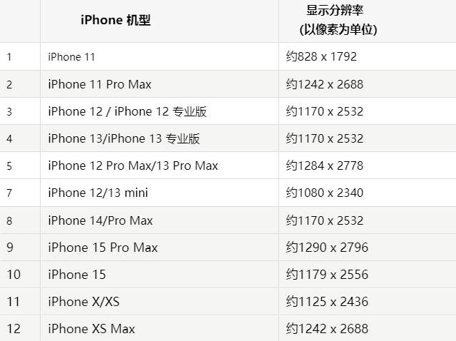 苹湘乡果维修分享iPhone主屏幕壁纸显得模糊怎么办