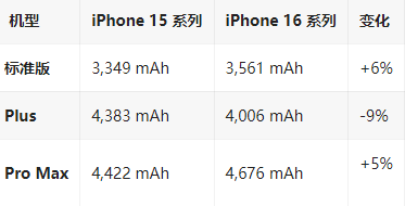 湘乡苹果16维修分享iPhone16/Pro系列机模再曝光