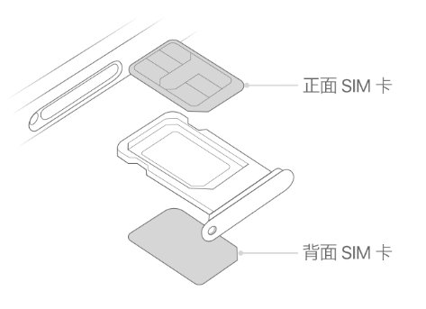 湘乡苹果15维修分享iPhone15出现'无SIM卡'怎么办 