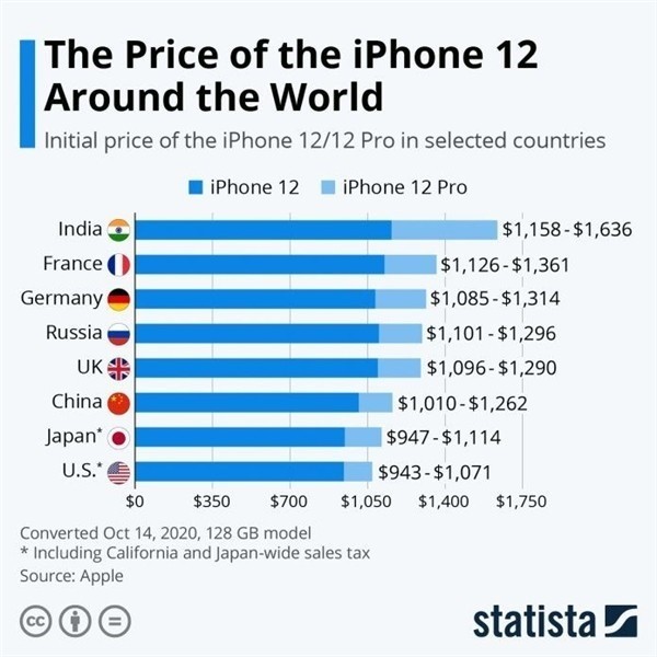 湘乡苹果手机维修分享哪个购买iPhone 12/12 Pro更便宜 