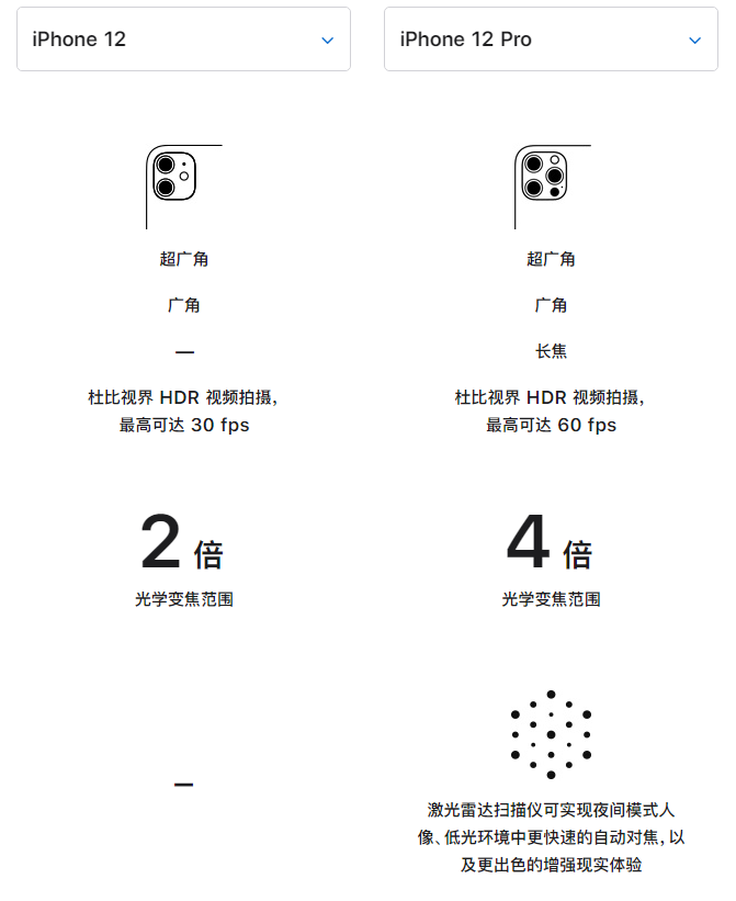 湘乡苹果手机维修分享苹果 iPhone 12 与 iPhone 12 Pro 选哪款 
